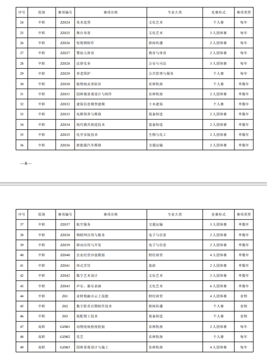 关于做好 2025 年度“楚怡杯”7.png