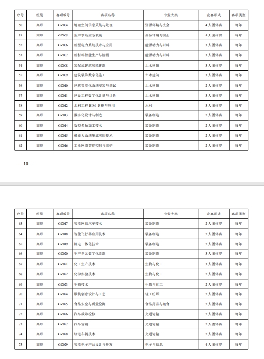 关于做好 2025 年度“楚怡杯”8.png