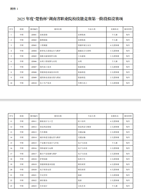 关于做好 2025 年度“楚怡杯”6.png